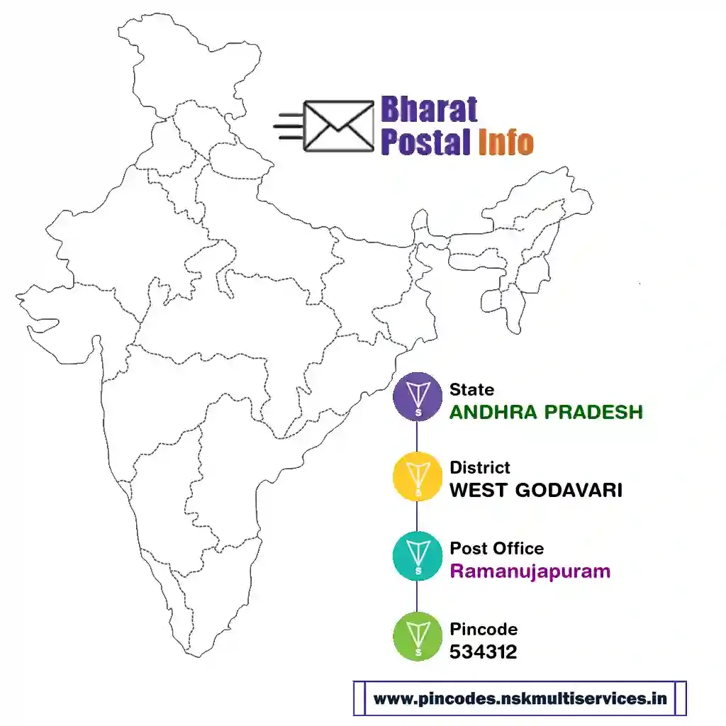 ANDHRA PRADESH-WEST GODAVARI-Ramanujapuram-534312